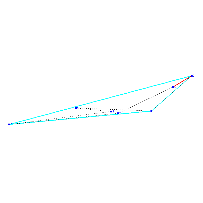 Flugauswertung