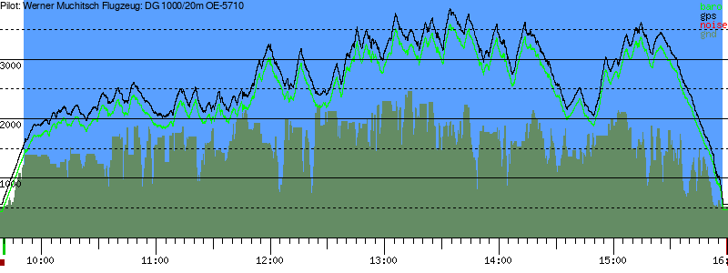 Barometer