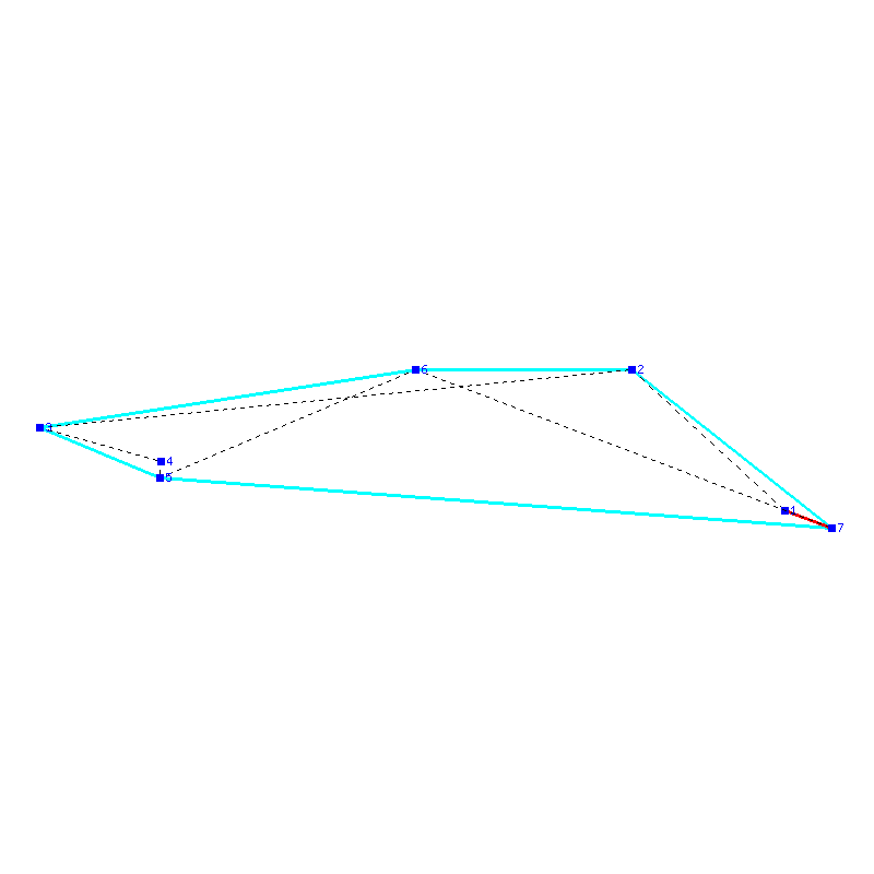 Flugauswertung