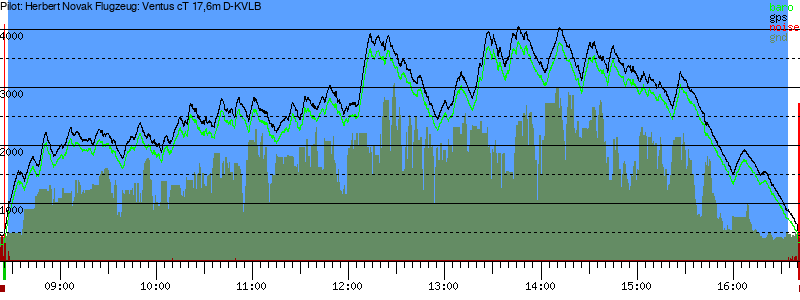 Barometer
