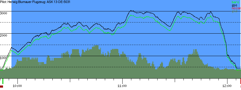 Barometer