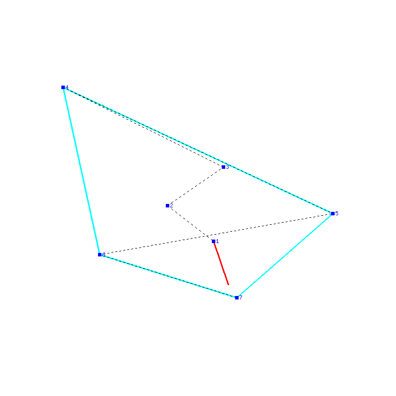 Flugauswertung
