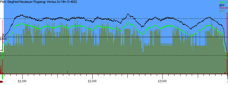 Barometer