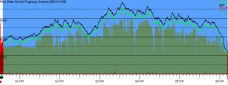 Barometer