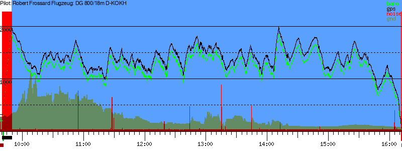 Barometer