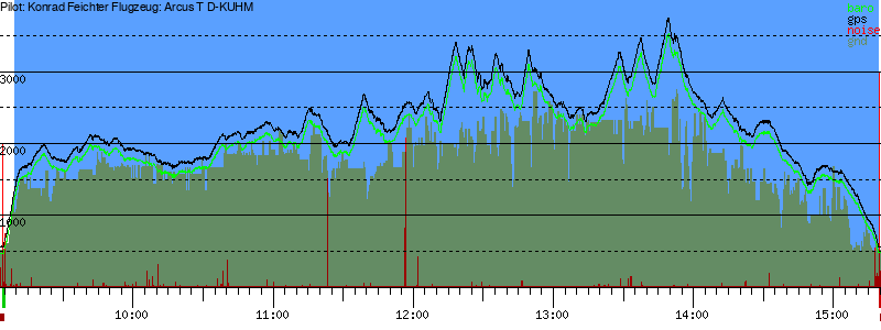 Barometer