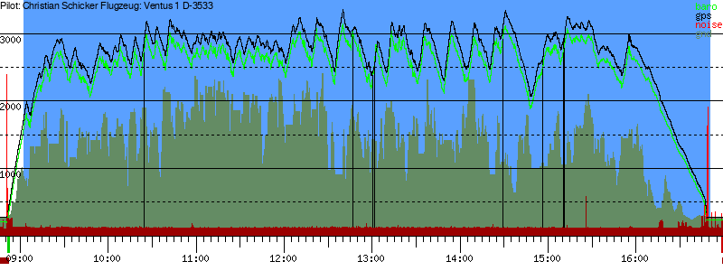 Barometer