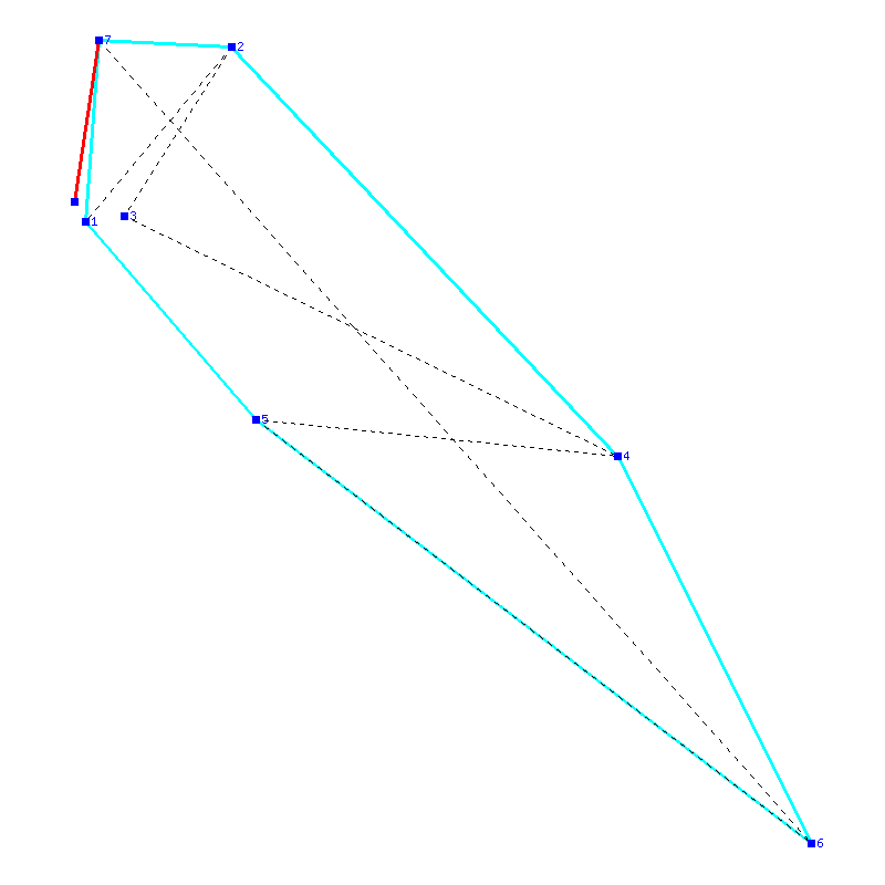 Flugauswertung