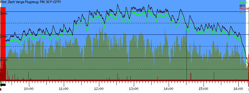 Barometer