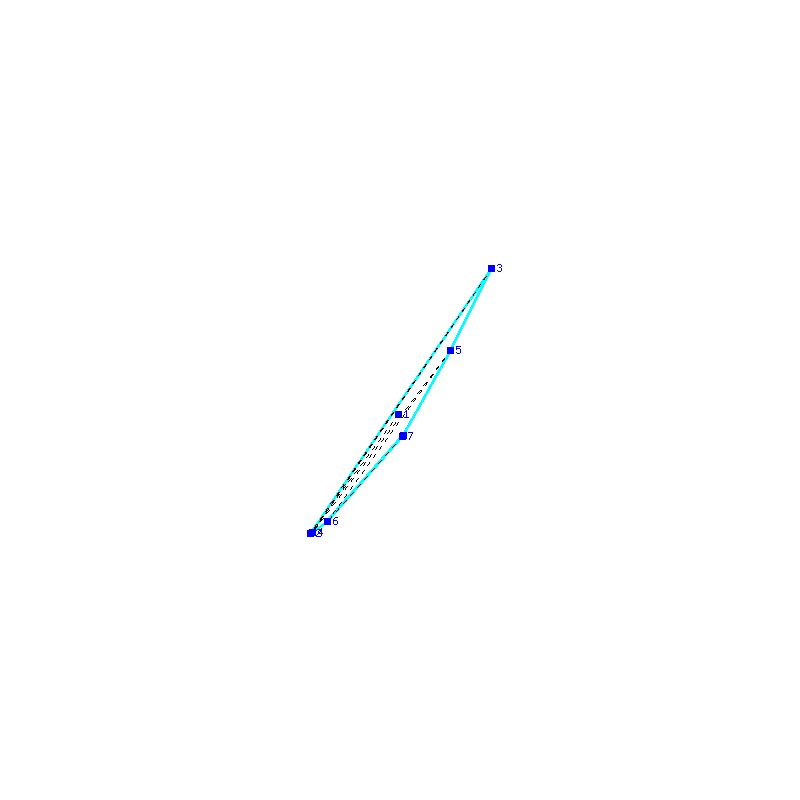 Flugauswertung