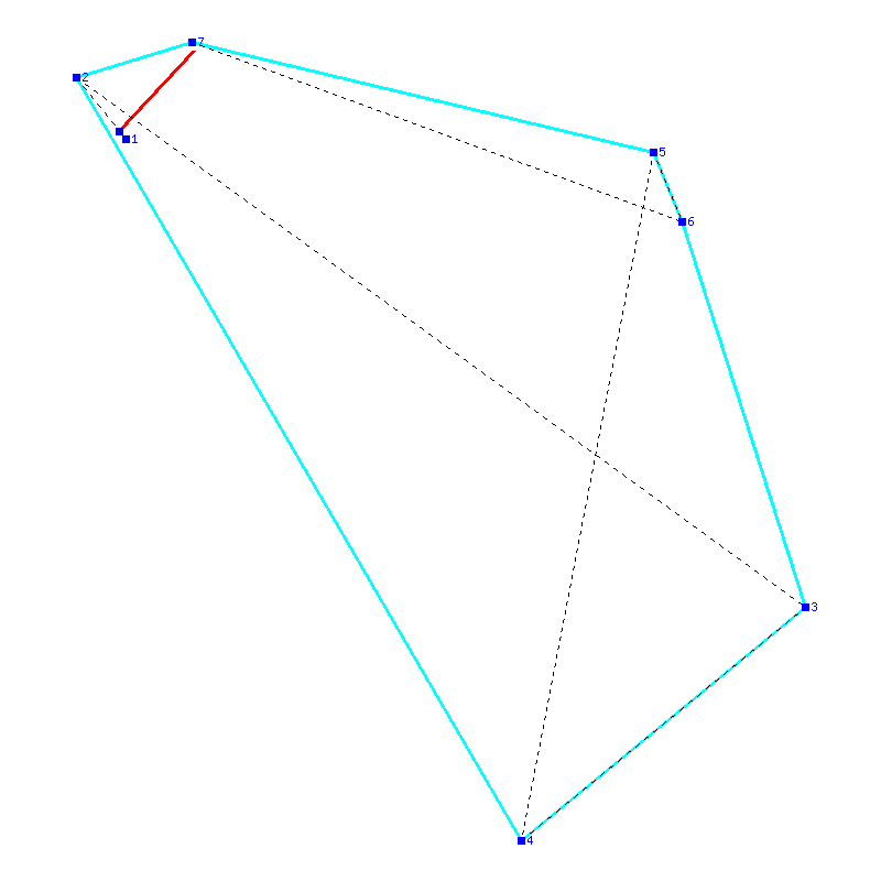 Flugauswertung