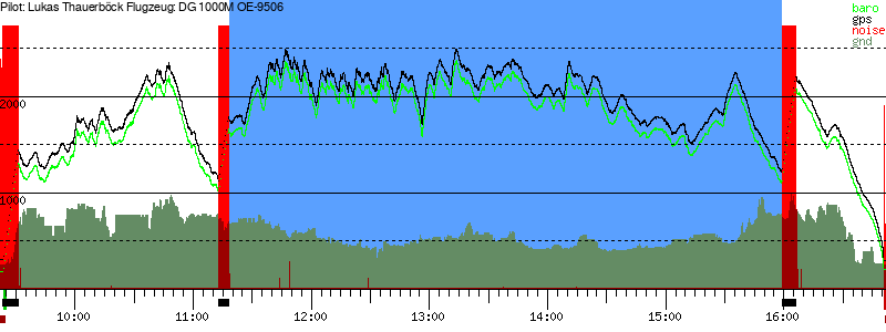 Barometer