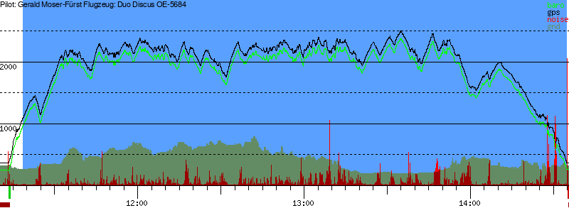 Barometer