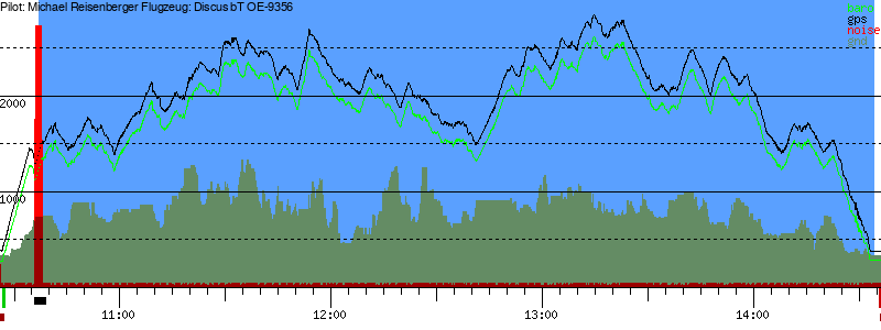Barometer
