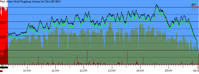 Barometer