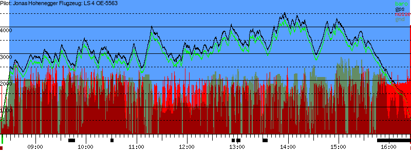 Barometer