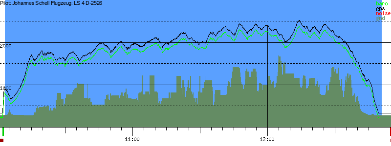 Barometer