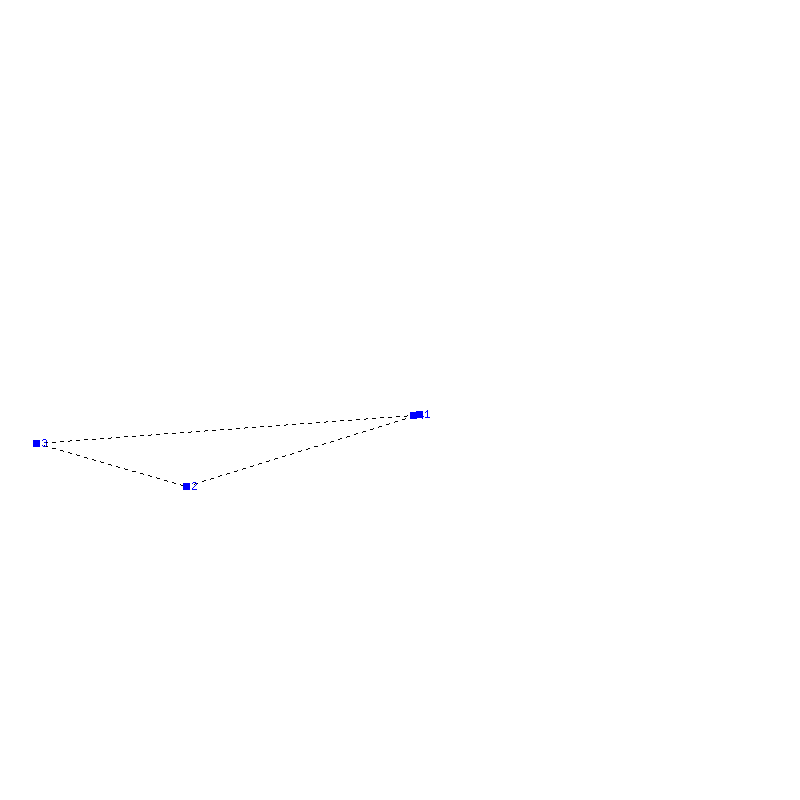 Flugauswertung