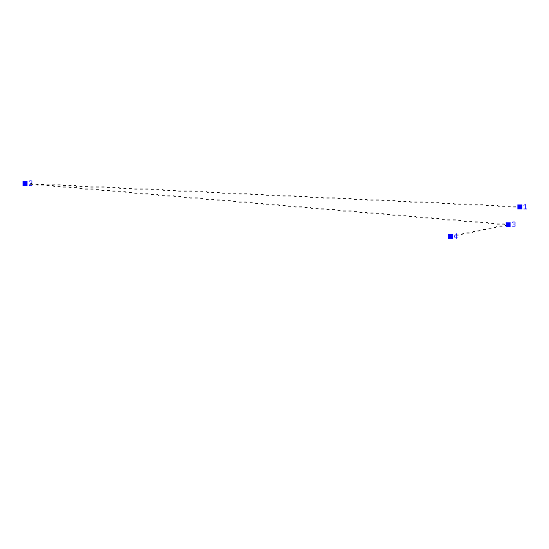 Flugauswertung