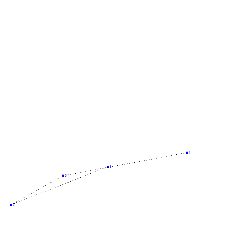 Flugauswertung