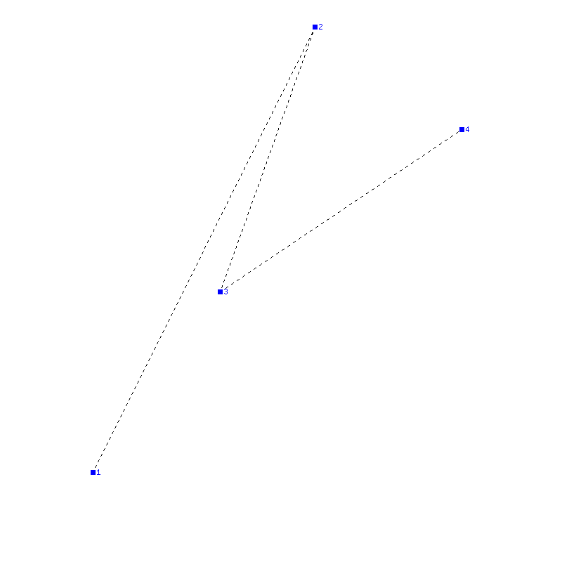 Flugauswertung