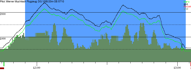 Barometer
