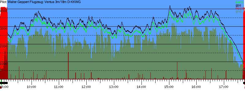 Barometer