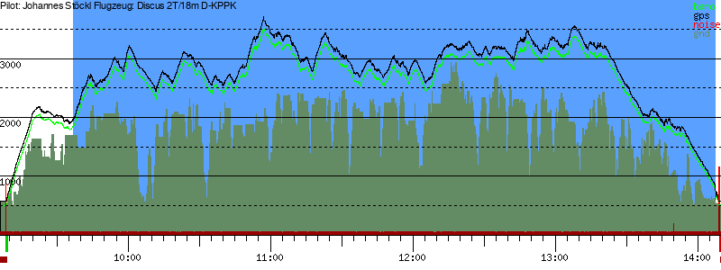 Barometer
