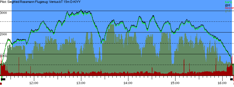 Barometer