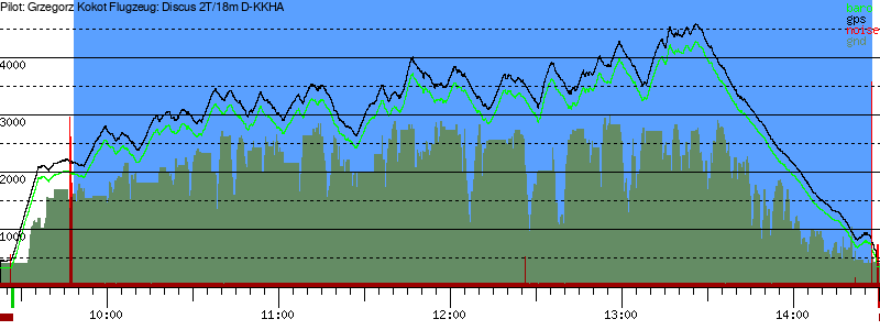 Barometer