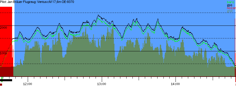 Barometer