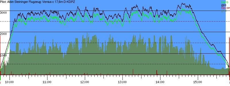 Barometer