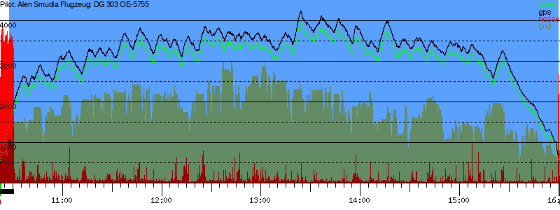 Barometer
