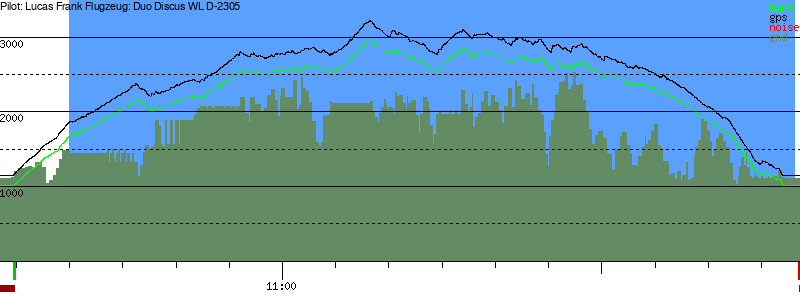 Barometer