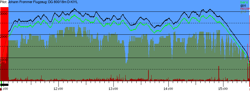 Barometer