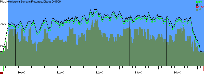 Barometer