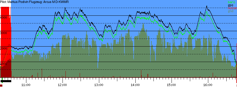 Barometer