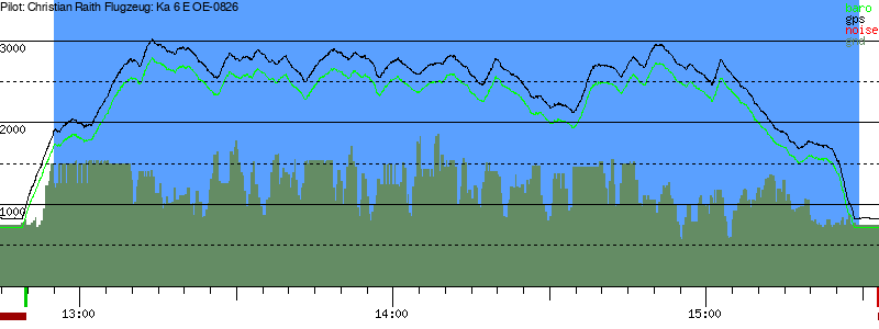 Barometer