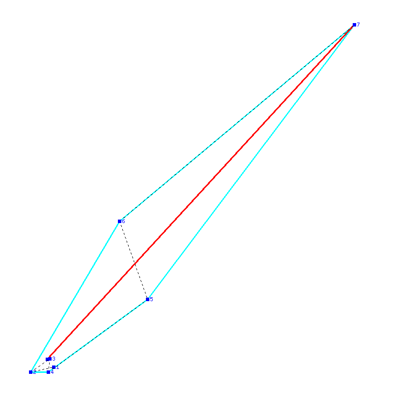 Flugauswertung