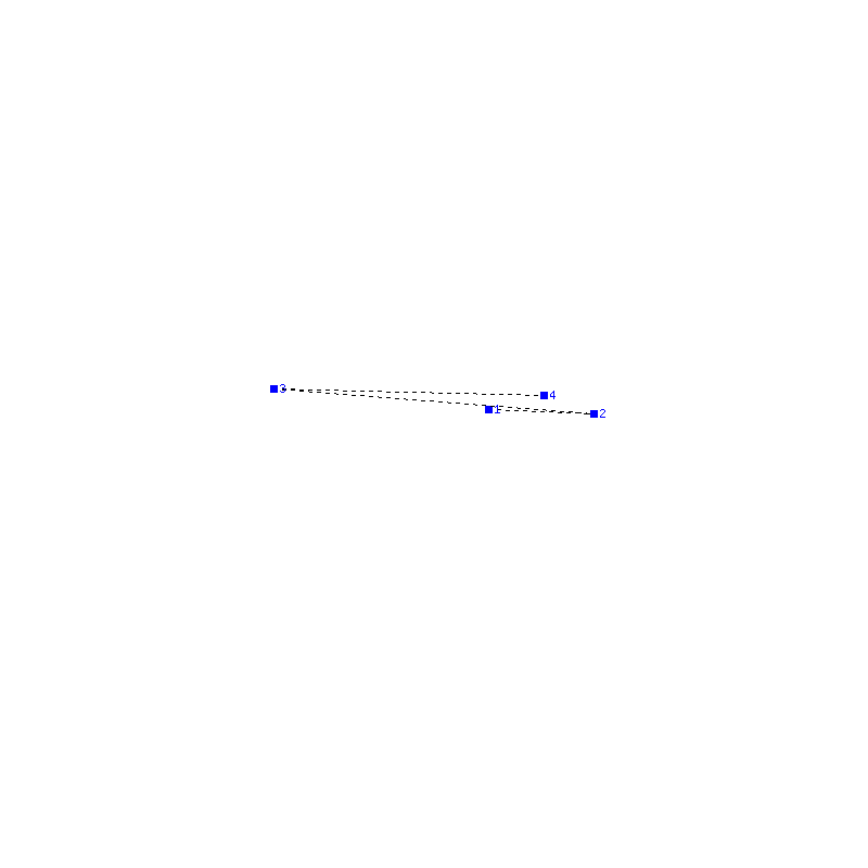 Flugauswertung