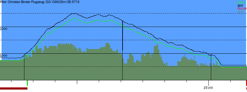 Barometer