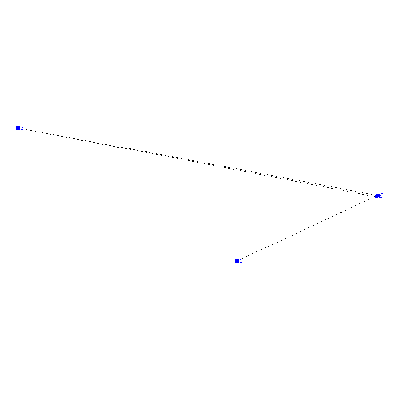 Flugauswertung