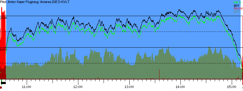 Barometer