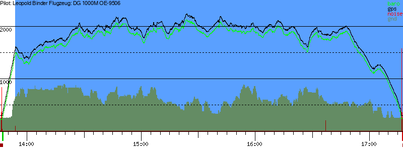 Barometer