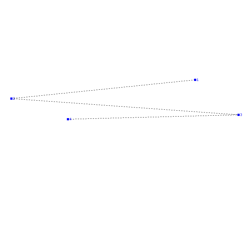 Flugauswertung