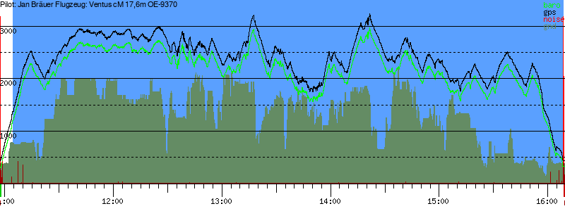 Barometer