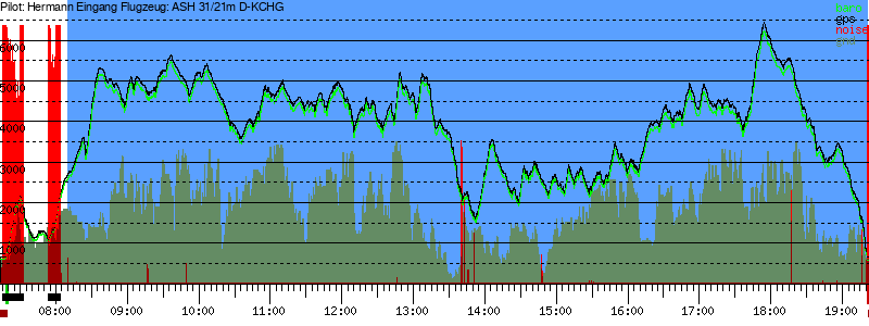 Barometer