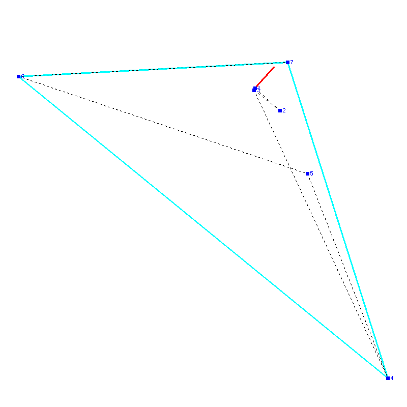Flugauswertung