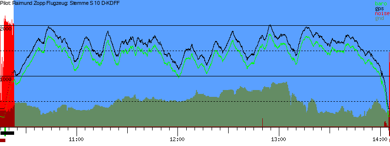 Barometer