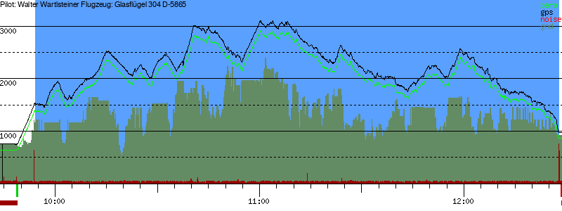 Barometer
